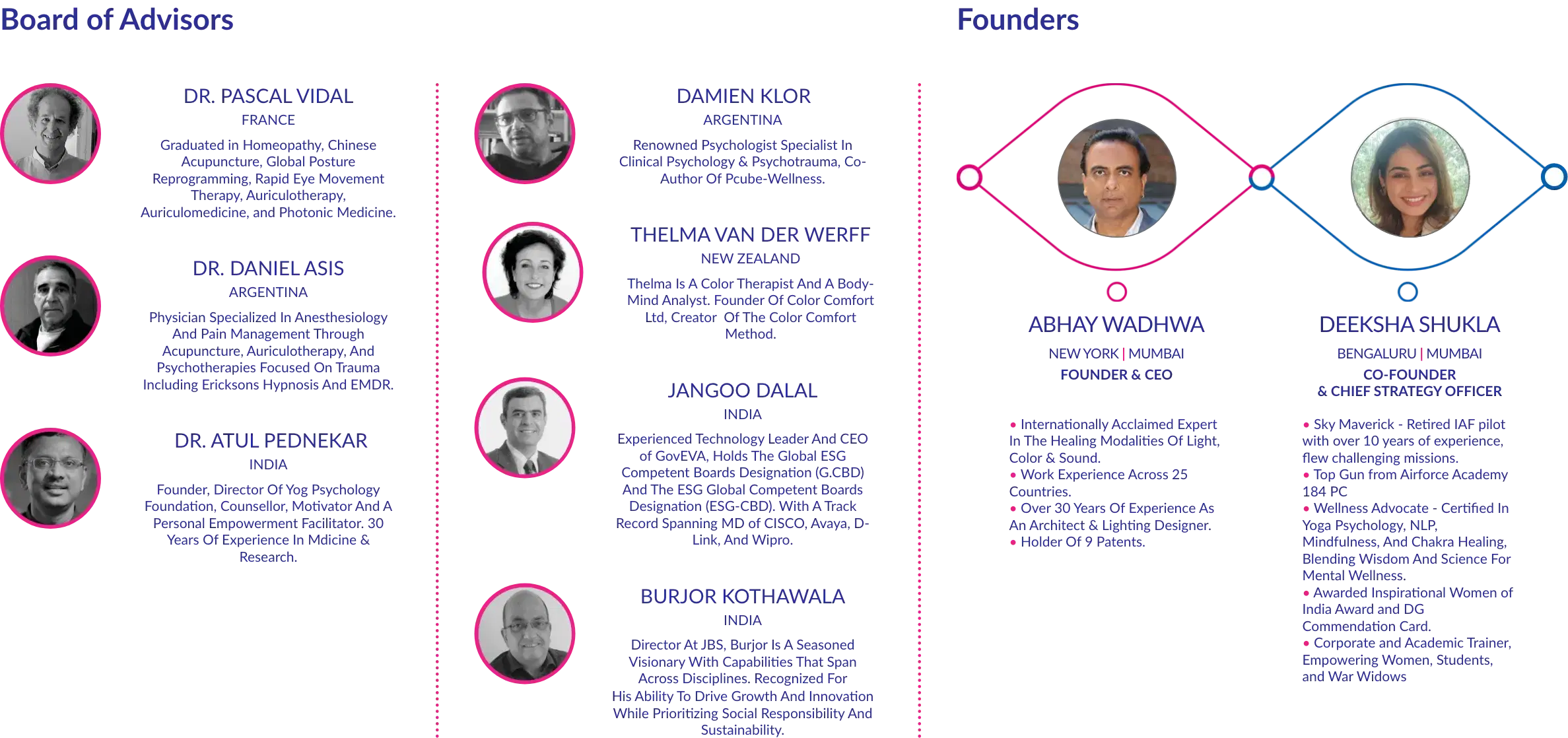 Description of the GIF